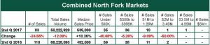 Combined North Fork Markets Report - July 2017