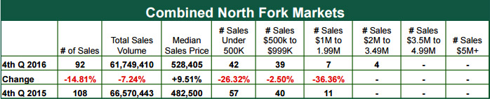 North Fork Report